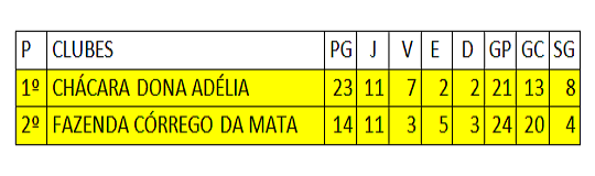 Classificação final Ruralão